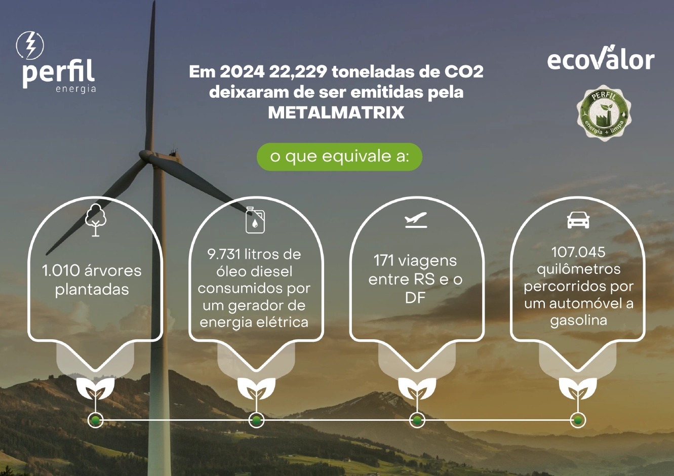 Metalmatrix  certificada no Programa Energia + Limpa pela reduo na emisso de gases de efeito estufa
